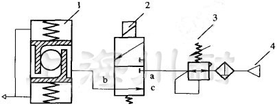 氣動(dòng)球閥動(dòng)作圖