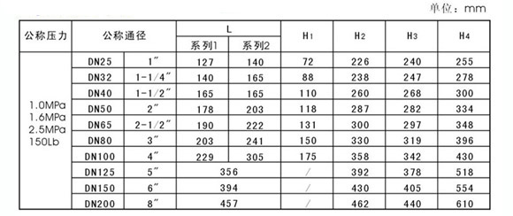 氣動(dòng)氧化鋯陶瓷球閥尺寸標(biāo)準(zhǔn)